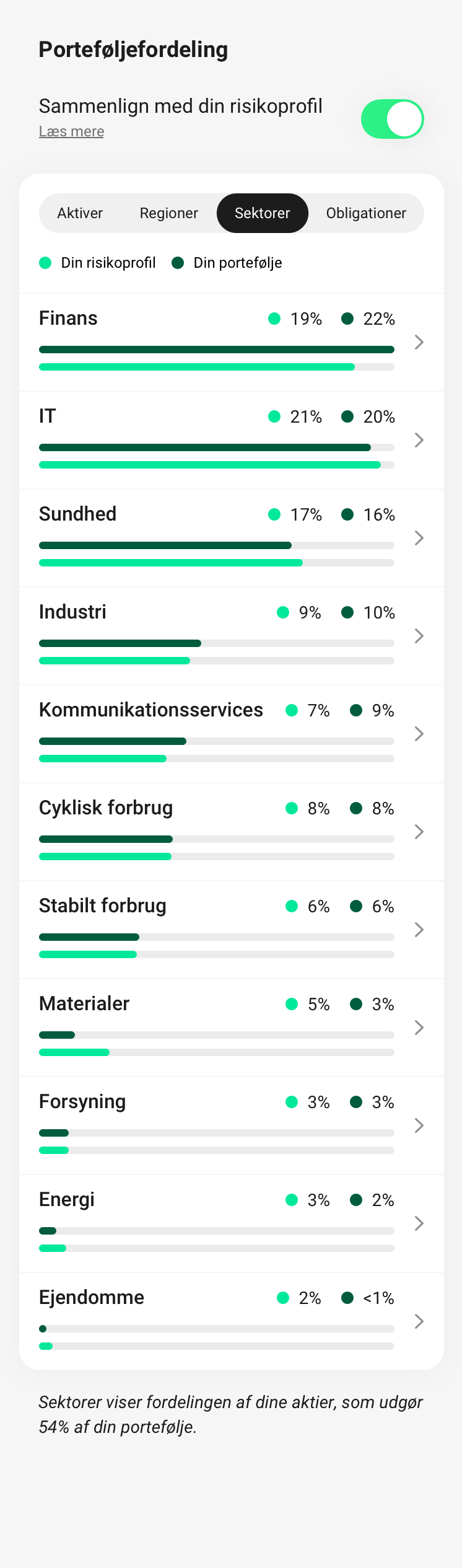 Screendump af porteføljefordeling sammenlignet med risikoprofil