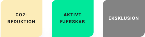 CO2-reduktion, aktivt ejerskab og eksklusion