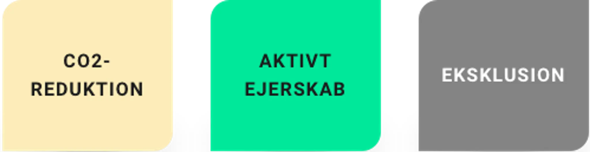 CO2-reduktion, aktivt ejerskab og eksklusion