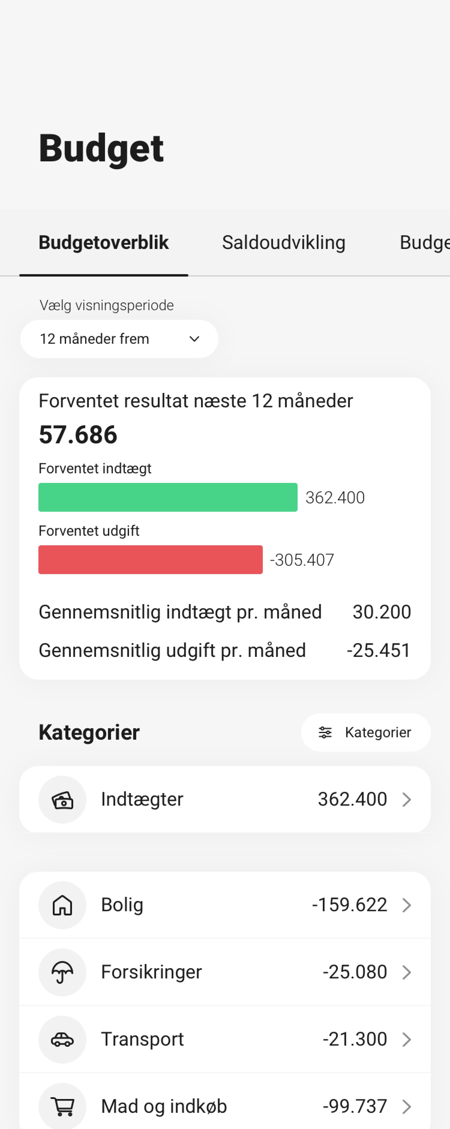 Skærmbillede af budgetberegneren i mobilbanken