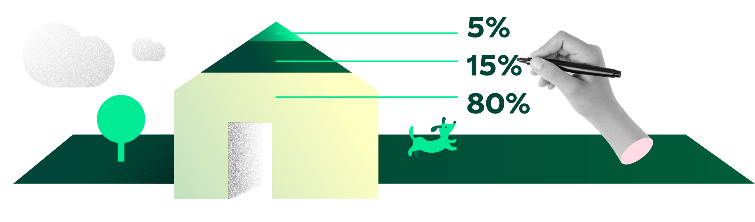 Grafik - standardfinansiering af ejerbolig