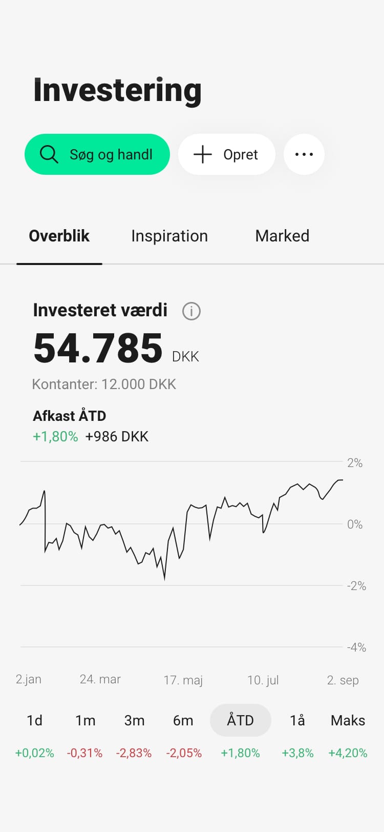 Følg dine investeringer i Jyske mobil- og netbank