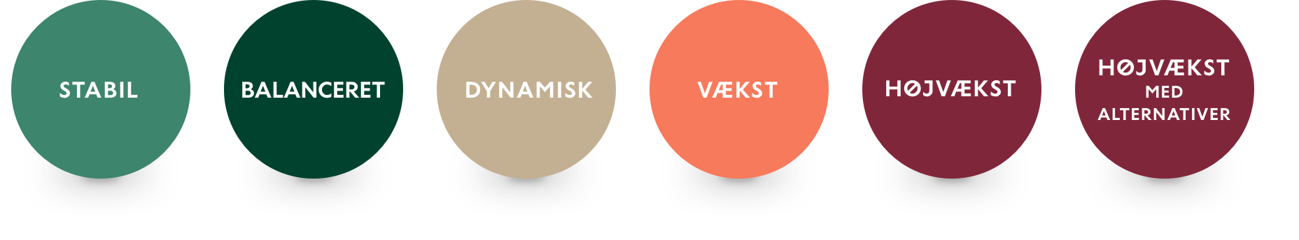 6 profiler med højvækst med alternativer