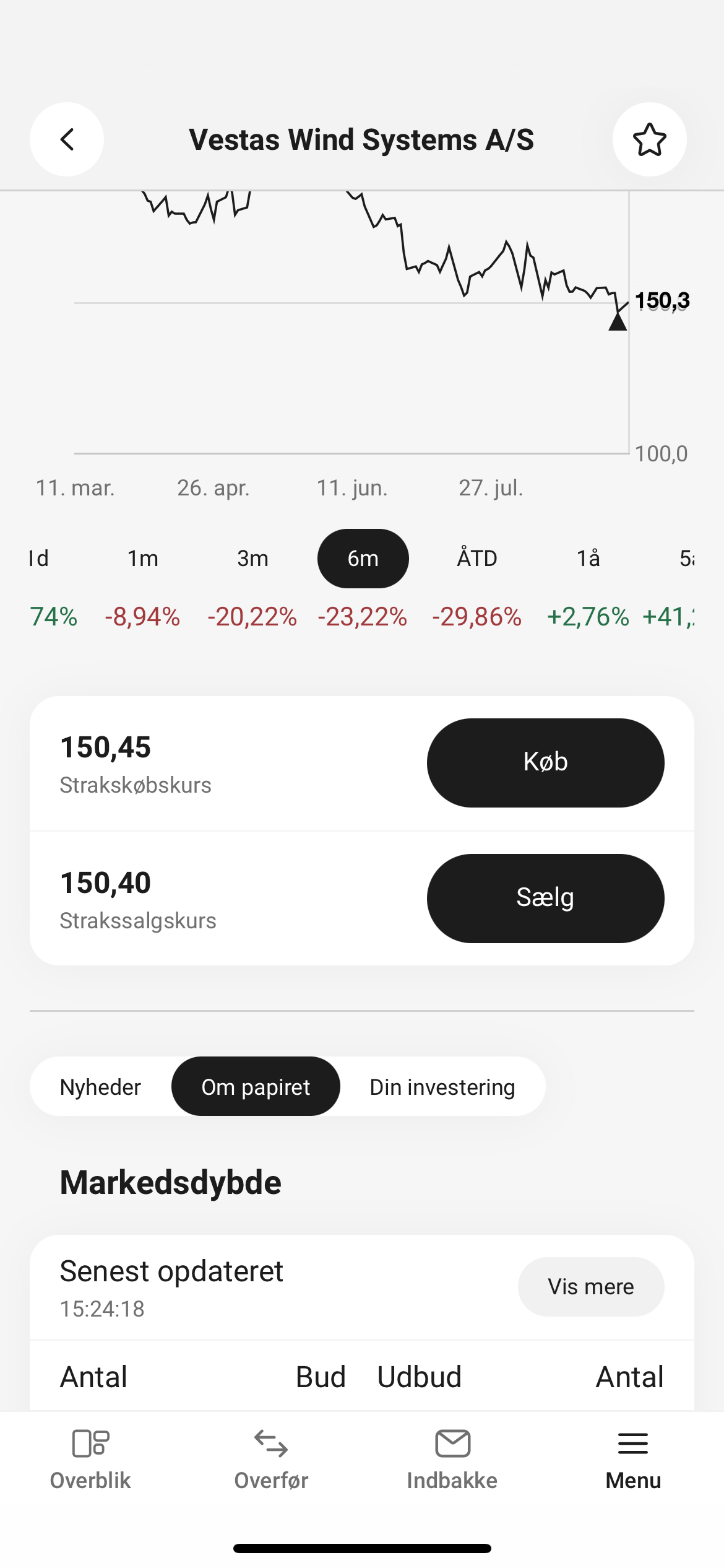 Køb og sælg via detaljesiden