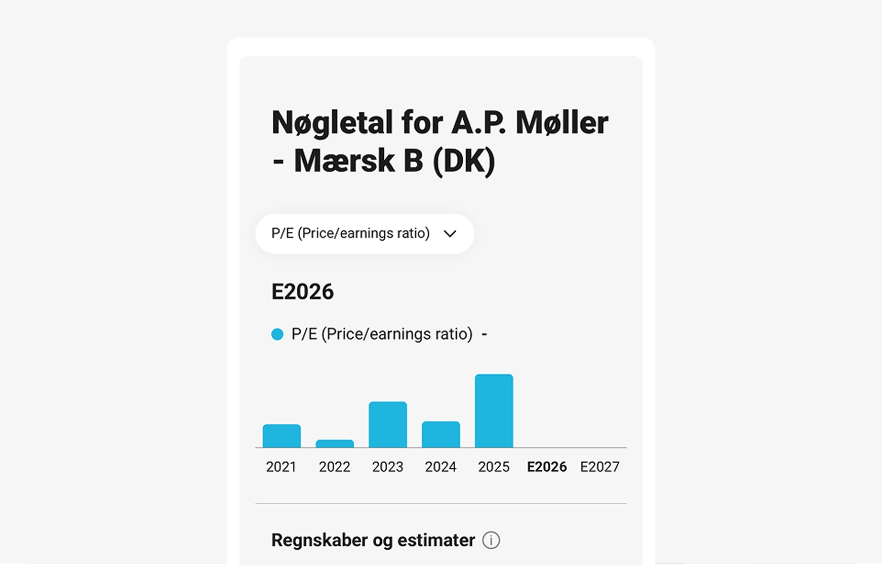 Udforsk nøgletal for aktier