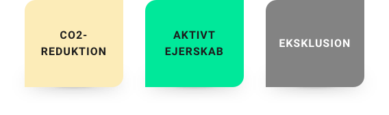 CO2-reduktion, aktivt ejerskab og eksklusion