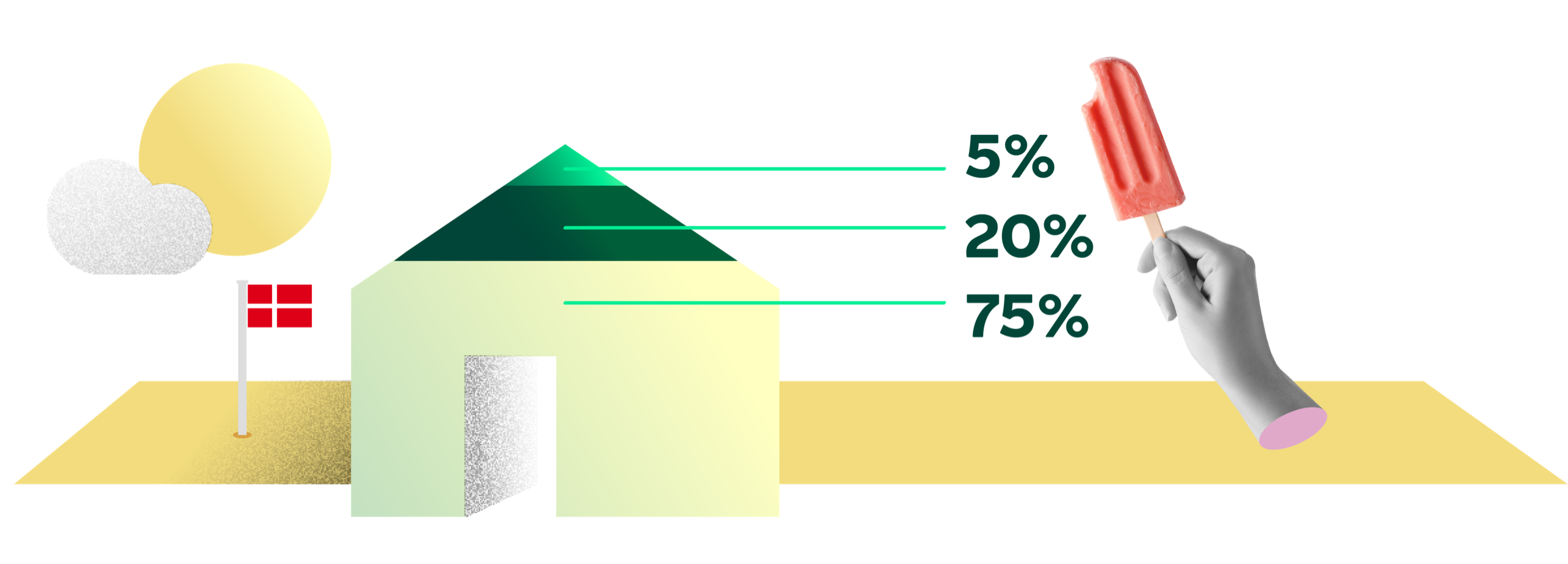 Grafik med hus og markering af standardfinansiering i sommerhus