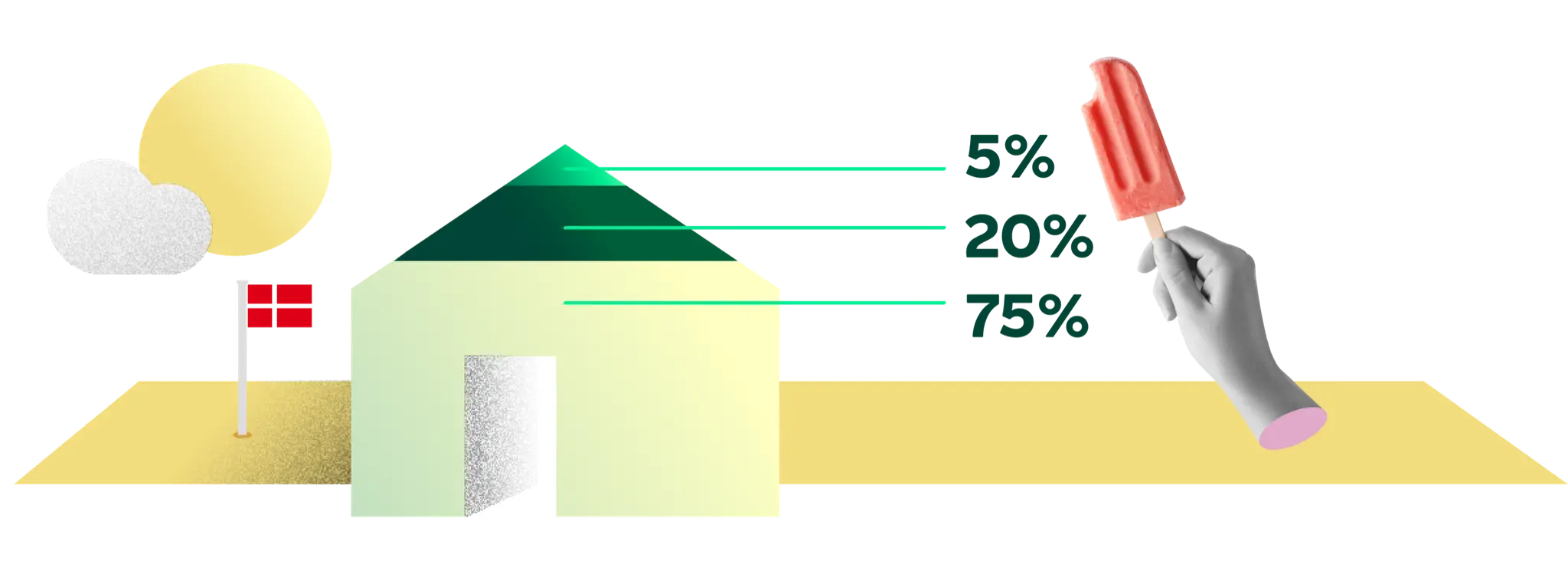 Grafik med hus og markering af standardfinansiering i sommerhus