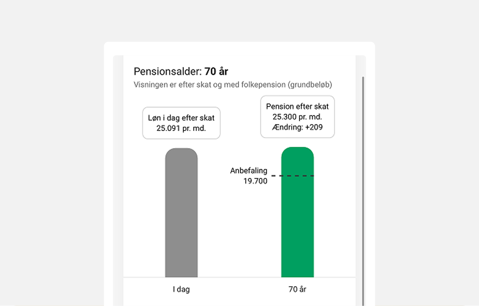 Overblik over tallene til din pension