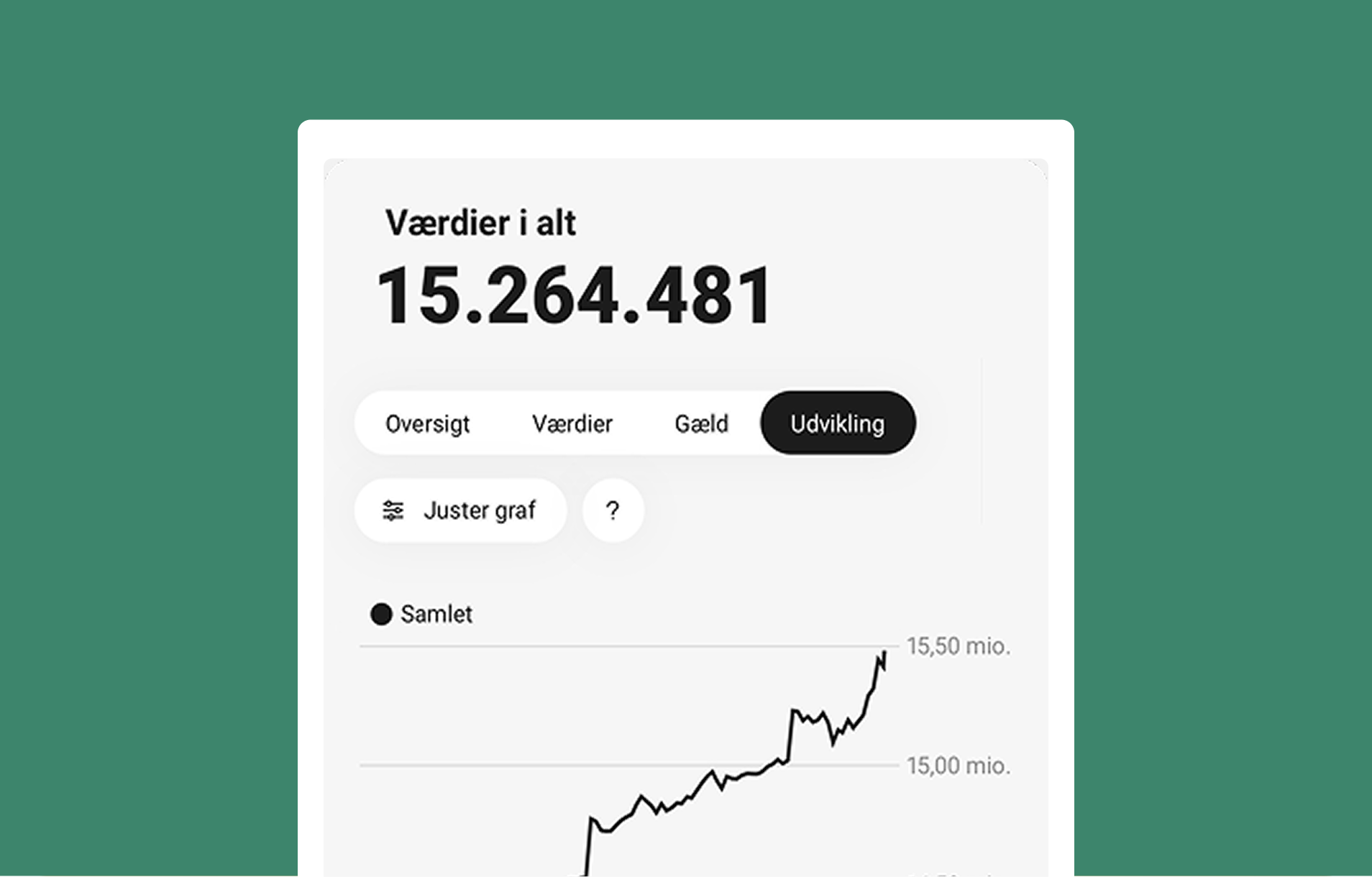 Dine værdier samlet set