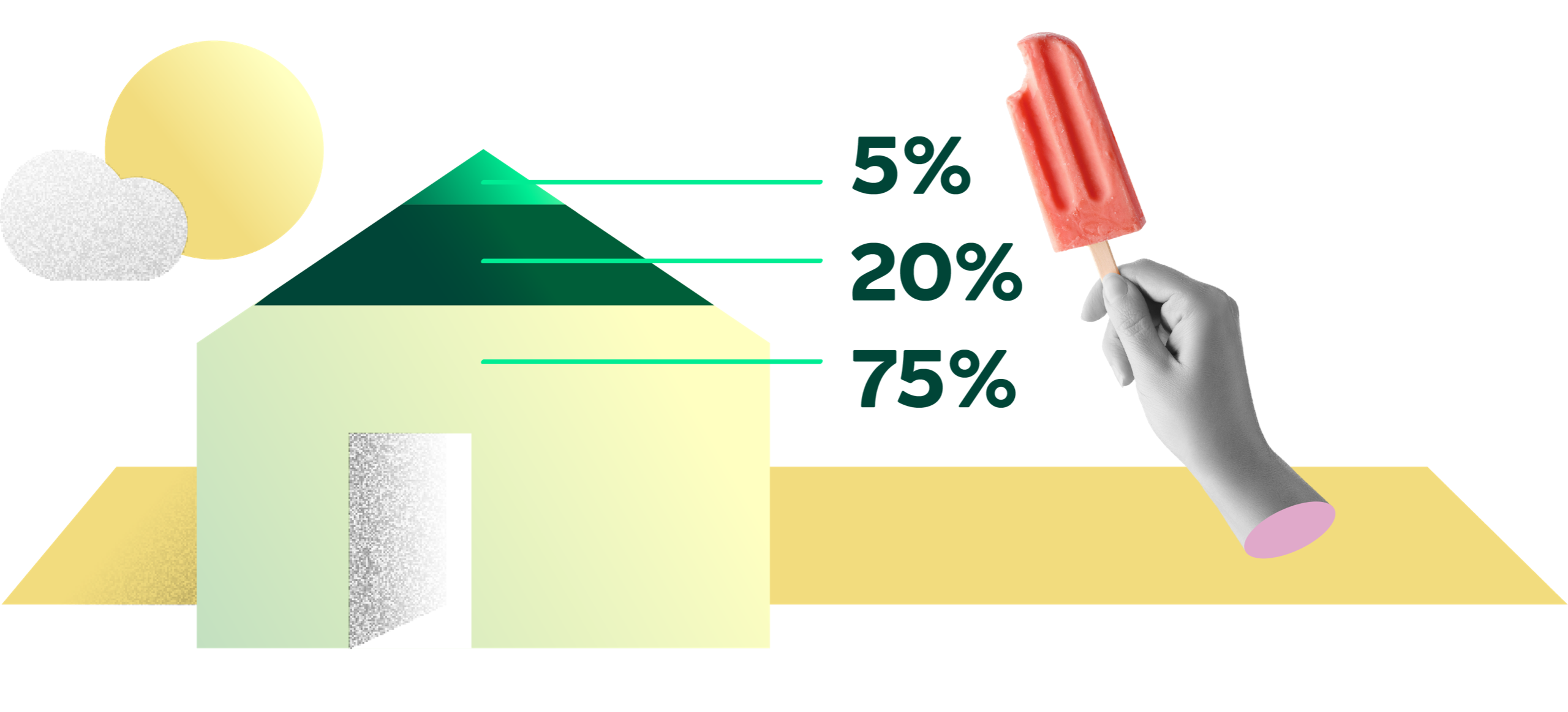Grafik med hus og markering af standardfinansiering i sommerhus