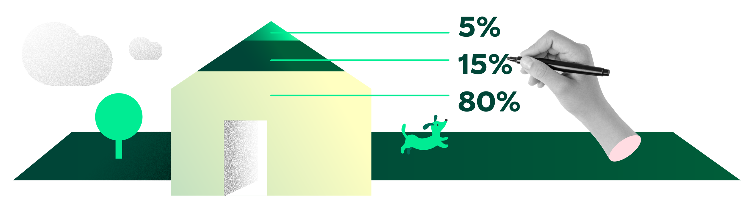 Grafik - standardfinansiering af ejerbolig