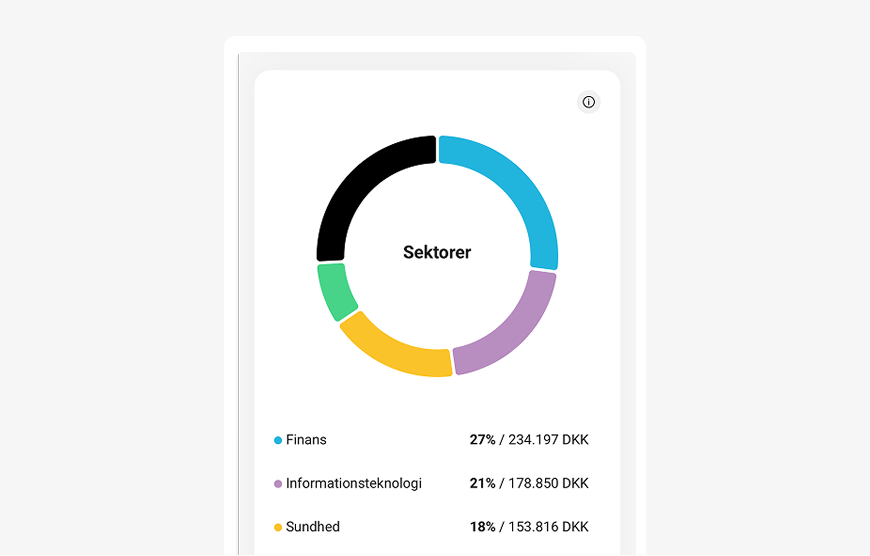 Se din porteføljes fordeling