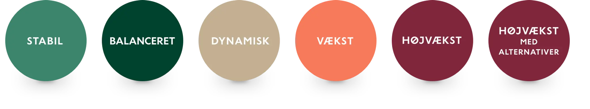 6 profiler med højvækst med alternativer
