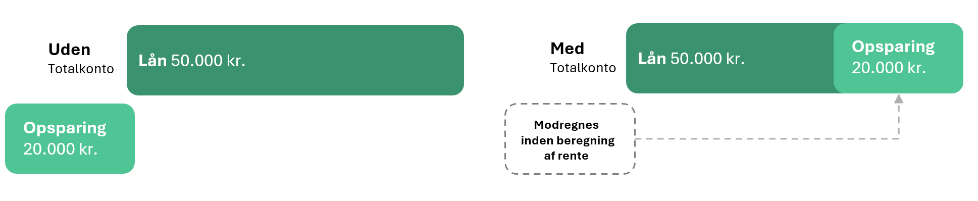 Grafik med regneeksempel