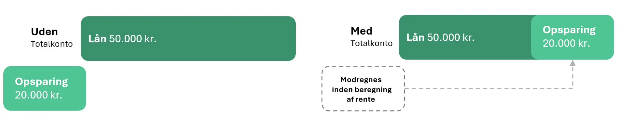 Grafik med regneeksempel