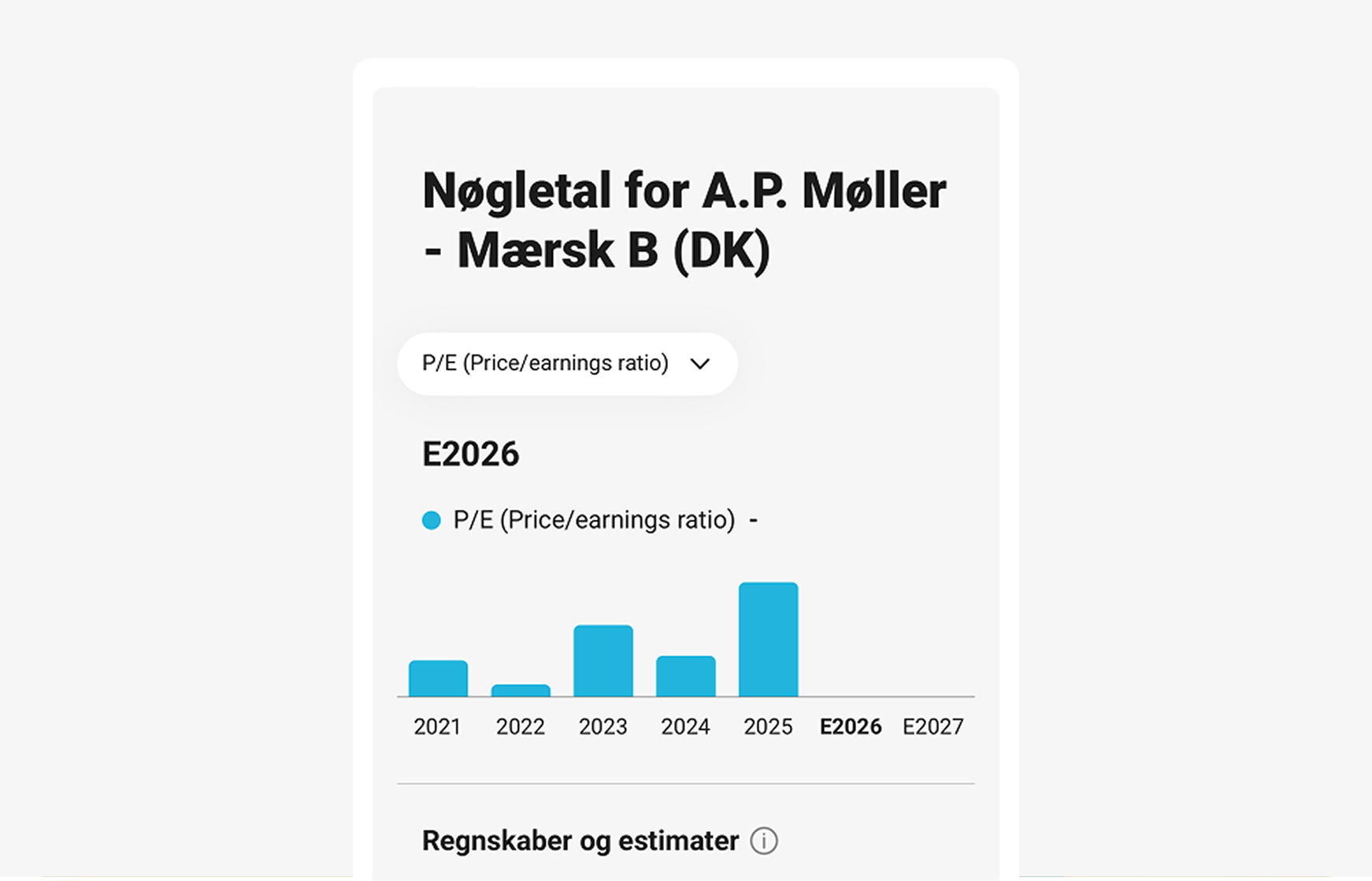 Udforsk nøgletal for aktier