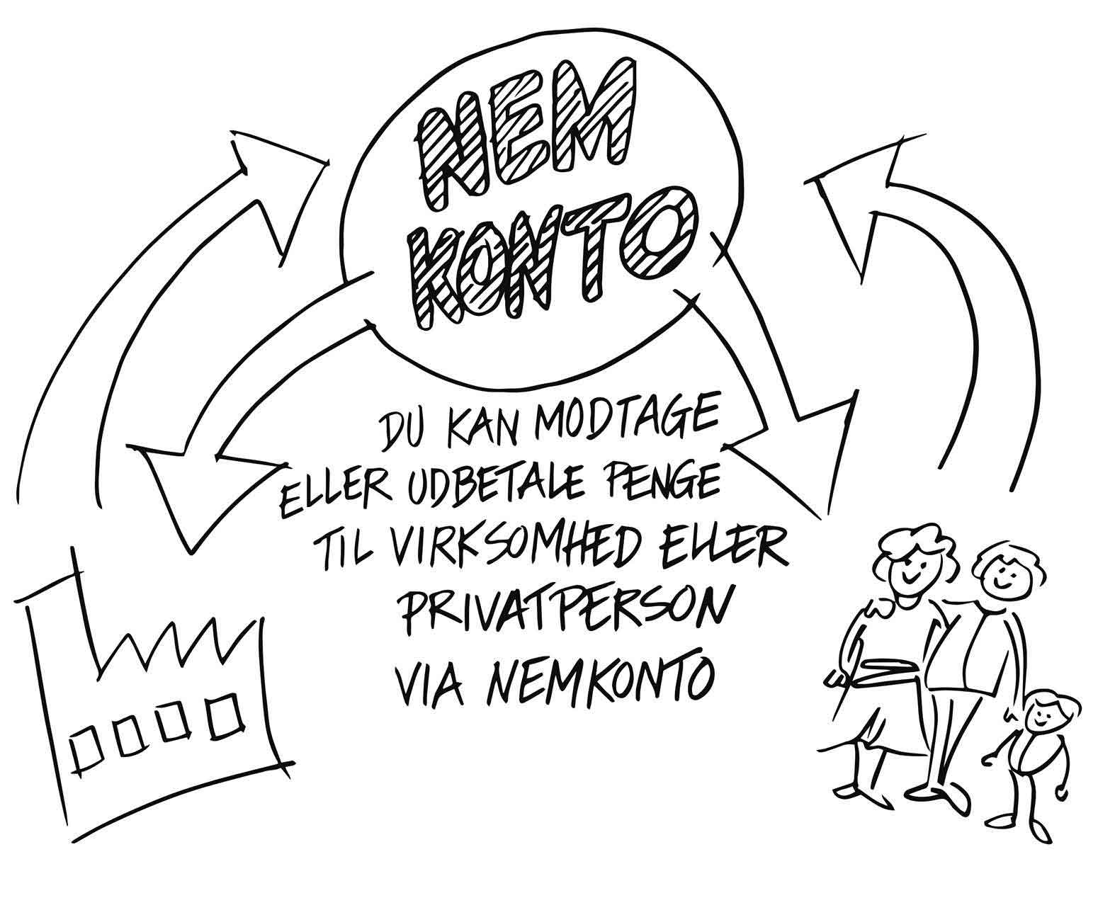 Billede af havd du kan bruge NemKonto til